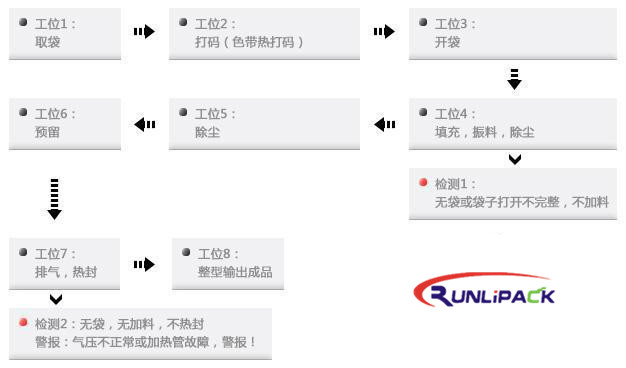 全自動粉末包裝機01.png